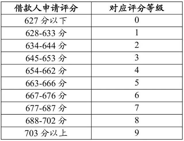 这家消金公司披露上半年业绩：资产增百亿，向硕博客群放贷