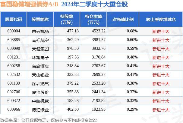 10月15日基金净值：富国稳健增强债券A/B最新净值1.257，跌0.24%