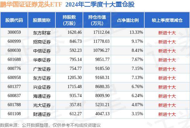 10月16日基金净值：鹏华国证证券龙头ETF最新净值1.1496，涨0.45%