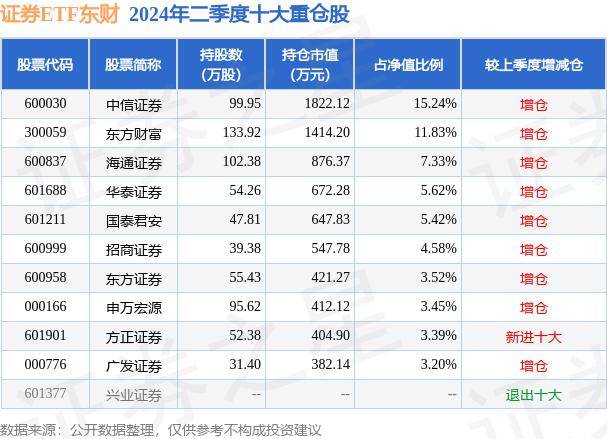 8月9日基金净值：证券ETF东财最新净值0.8798，跌0.98%