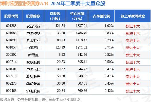 9月6日基金净值：博时宏观回报债券A/B最新净值1.3926，跌0.14%