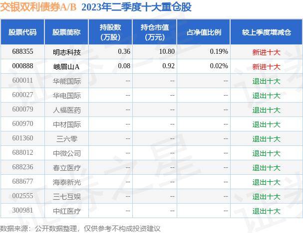 7月18日基金净值：交银双利债券A/B最新净值1.3803