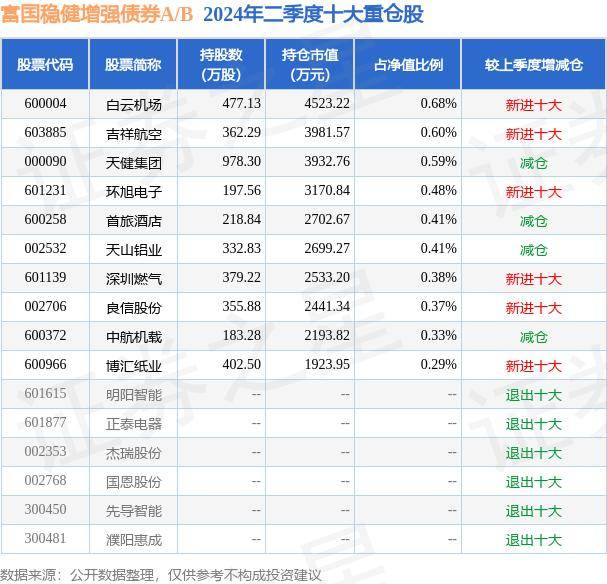 7月26日基金净值：富国稳健增强债券A/B最新净值1.225，涨0.33%