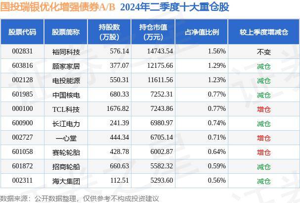 8月23日基金净值：国投瑞银优化增强债券A/B最新净值1.256