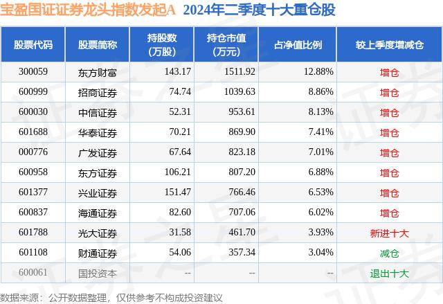 7月22日基金净值：宝盈国证证券龙头指数发起A最新净值0.8865