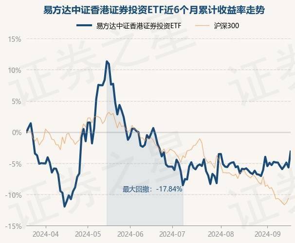 9月19日基金净值：易方达中证香港证券投资ETF最新净值0.9233，涨2.71%