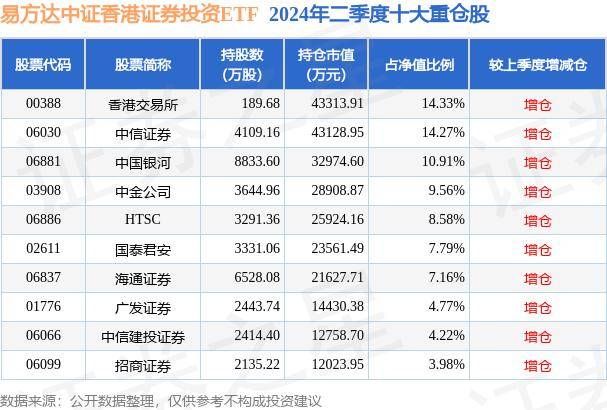 9月19日基金净值：易方达中证香港证券投资ETF最新净值0.9233，涨2.71%