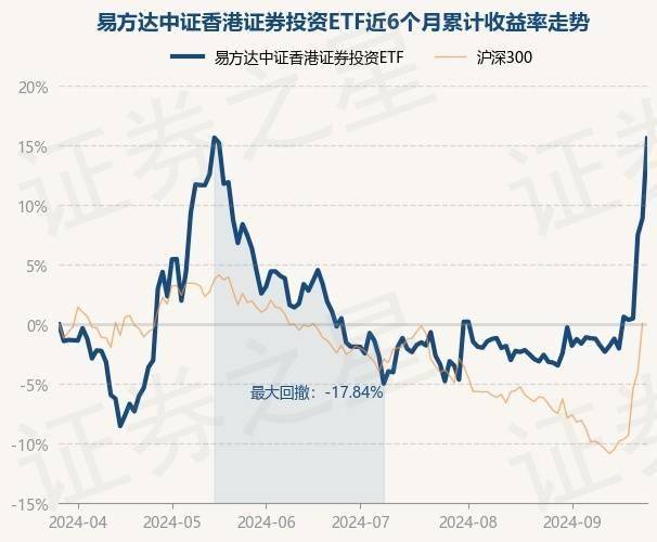 9月26日基金净值：易方达中证香港证券投资ETF最新净值1.0605，涨6.16%