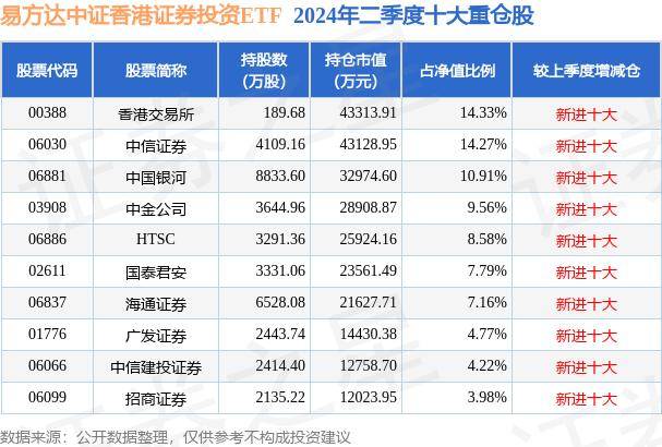 9月26日基金净值：易方达中证香港证券投资ETF最新净值1.0605，涨6.16%