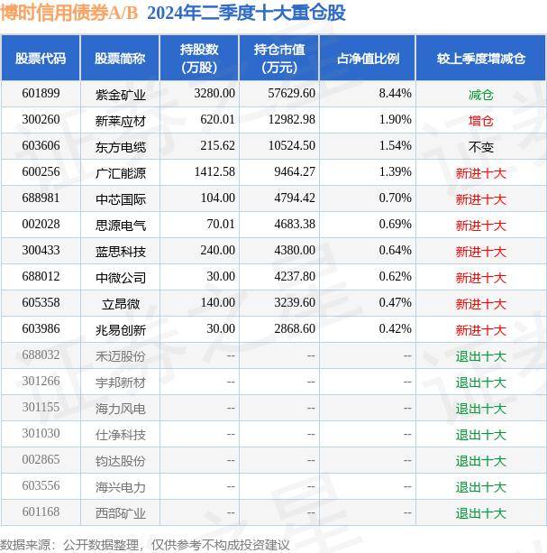 8月13日基金净值：博时信用债券A/B最新净值2.9149，涨0.04%