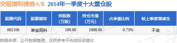8月15日基金净值：交银增利债券A/B最新净值1.0437，跌0.04%