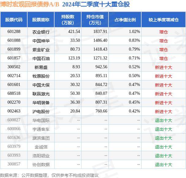 7月26日基金净值：博时宏观回报债券A/B最新净值1.4097，涨0.13%