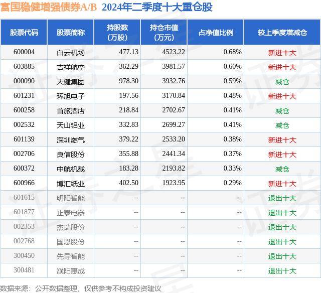 9月6日基金净值：富国稳健增强债券A/B最新净值1.219，跌0.25%