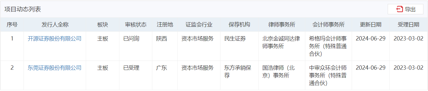 IPO中止，财信证券！