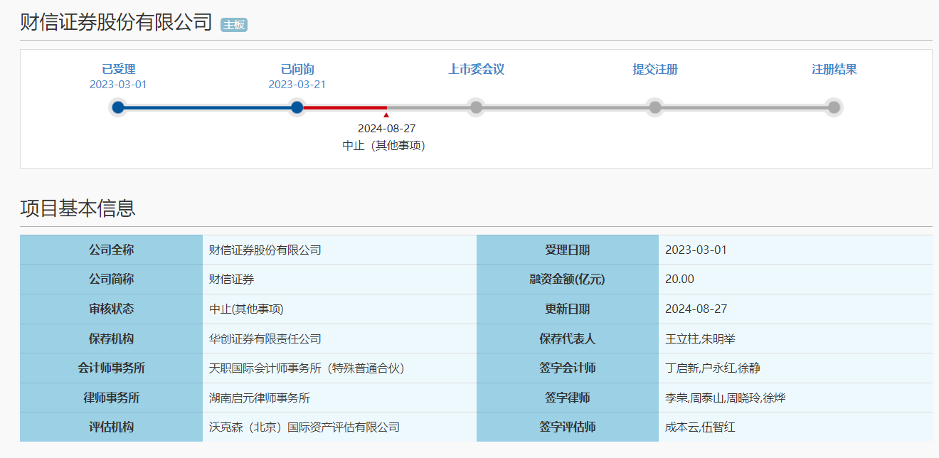 IPO中止，财信证券！