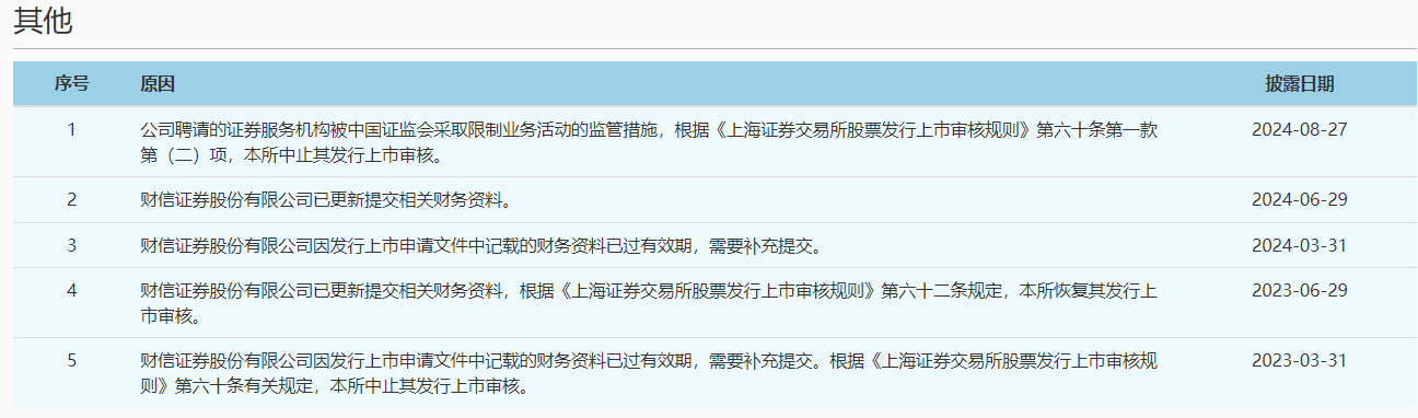 IPO中止，财信证券！
