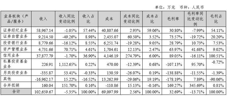 近10年长跑，东莞证券IPO更新招股书，遇A股大爆发