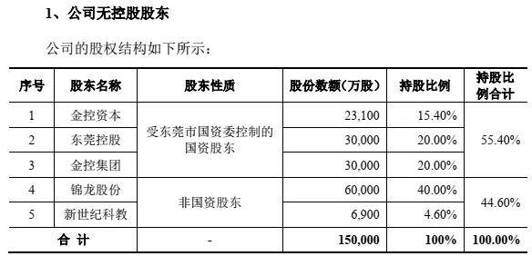 近10年长跑，东莞证券IPO更新招股书，遇A股大爆发