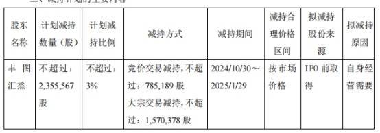 破发股碧兴物联某股东拟减持 IPO超募2亿华英证券保荐