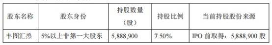 破发股碧兴物联某股东拟减持 IPO超募2亿华英证券保荐