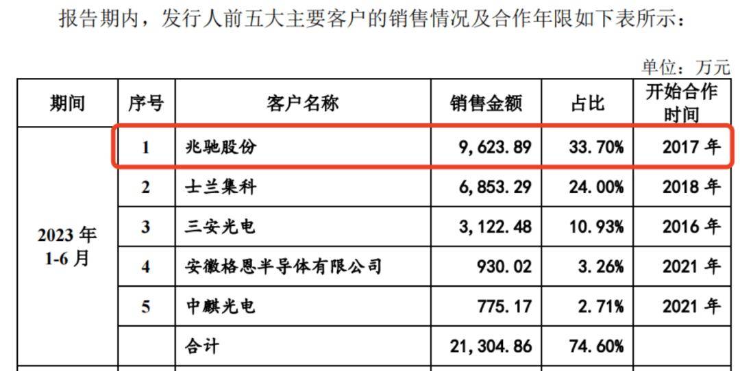 天职国际被暂停证券业务，矽电股份IPO被迫中止