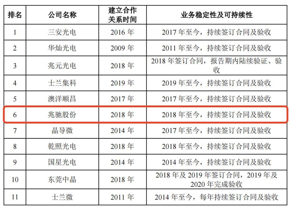 天职国际被暂停证券业务，矽电股份IPO被迫中止