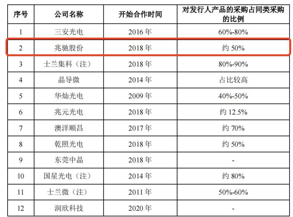 天职国际被暂停证券业务，矽电股份IPO被迫中止