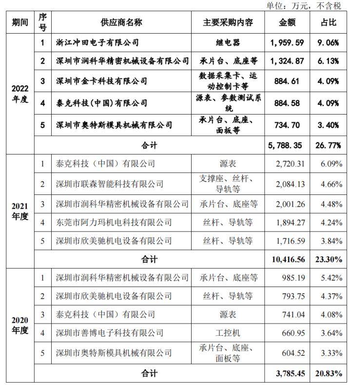 天职国际被暂停证券业务，矽电股份IPO被迫中止