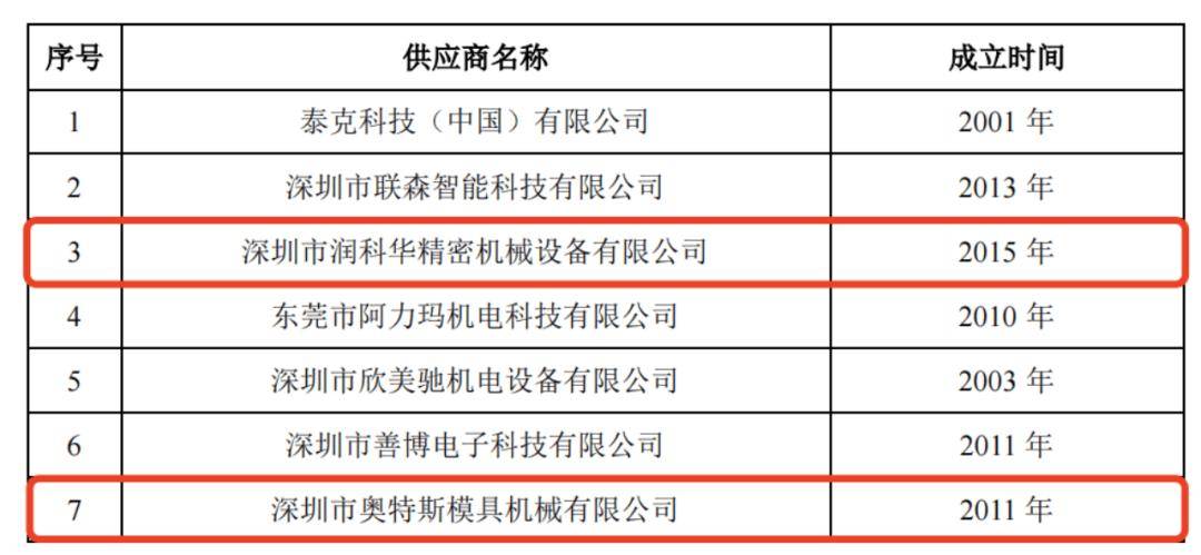 天职国际被暂停证券业务，矽电股份IPO被迫中止