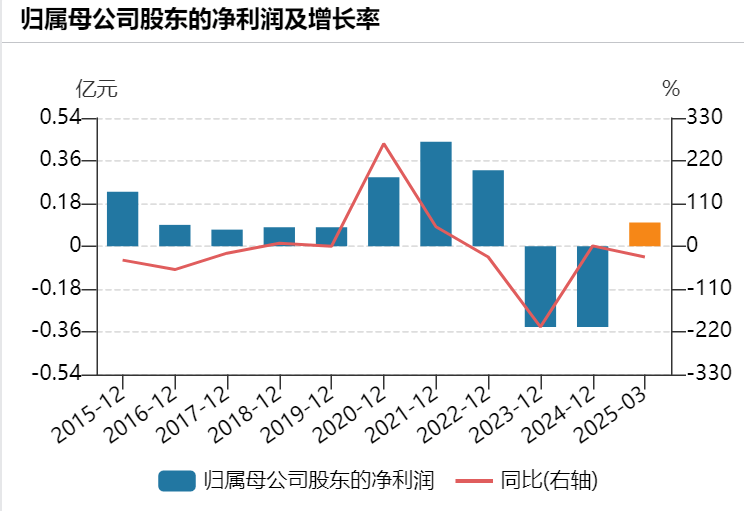连亏两年！山东这家预制菜龙头要做“毛孩子”口粮？