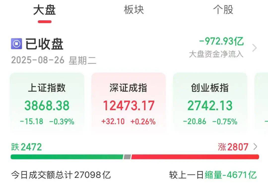 新信号！今天A股，突变！