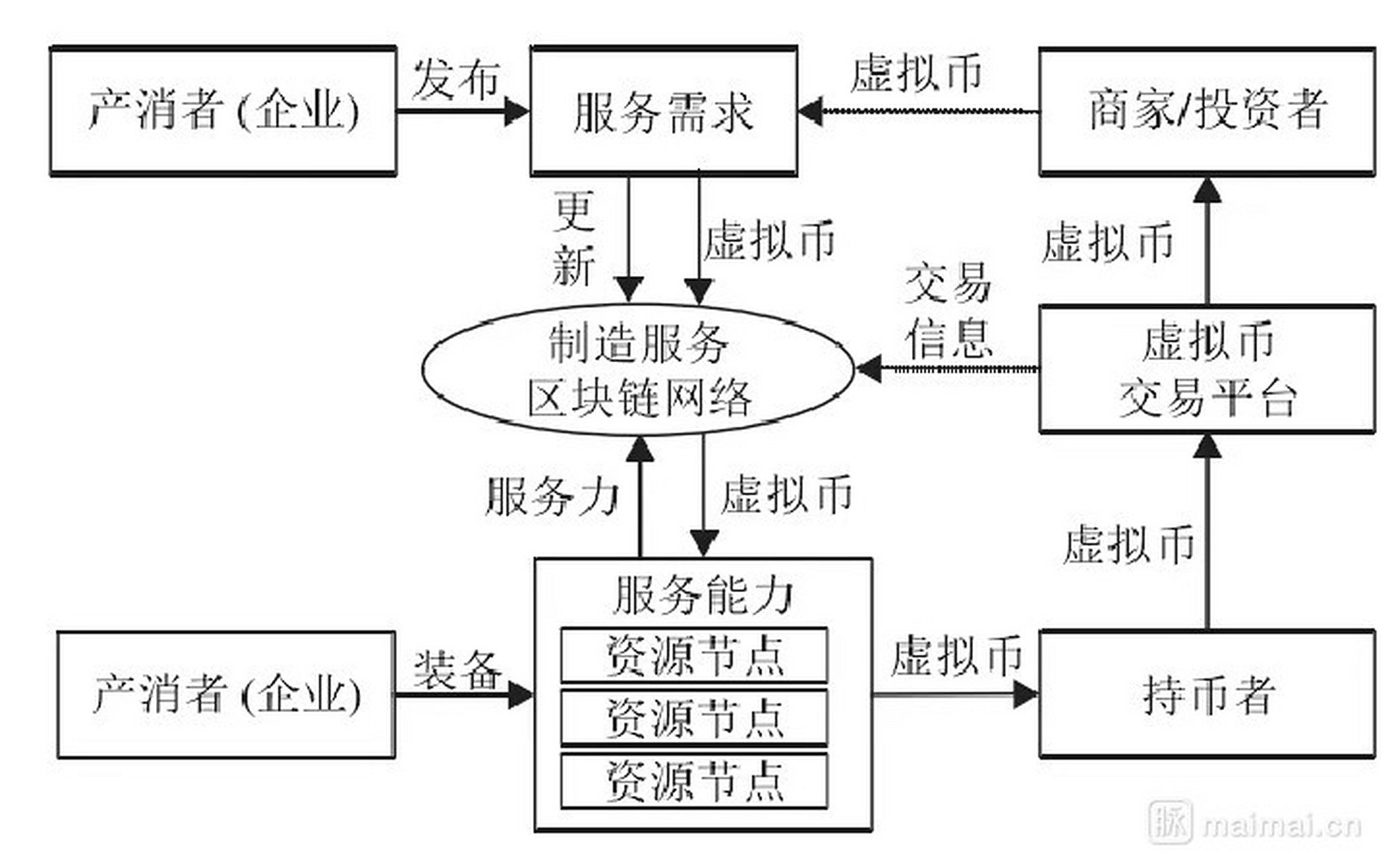 数字货币交易系统(数字货币交易系统的特点) 数字货币交易系统(数字货币交易系统的特点)