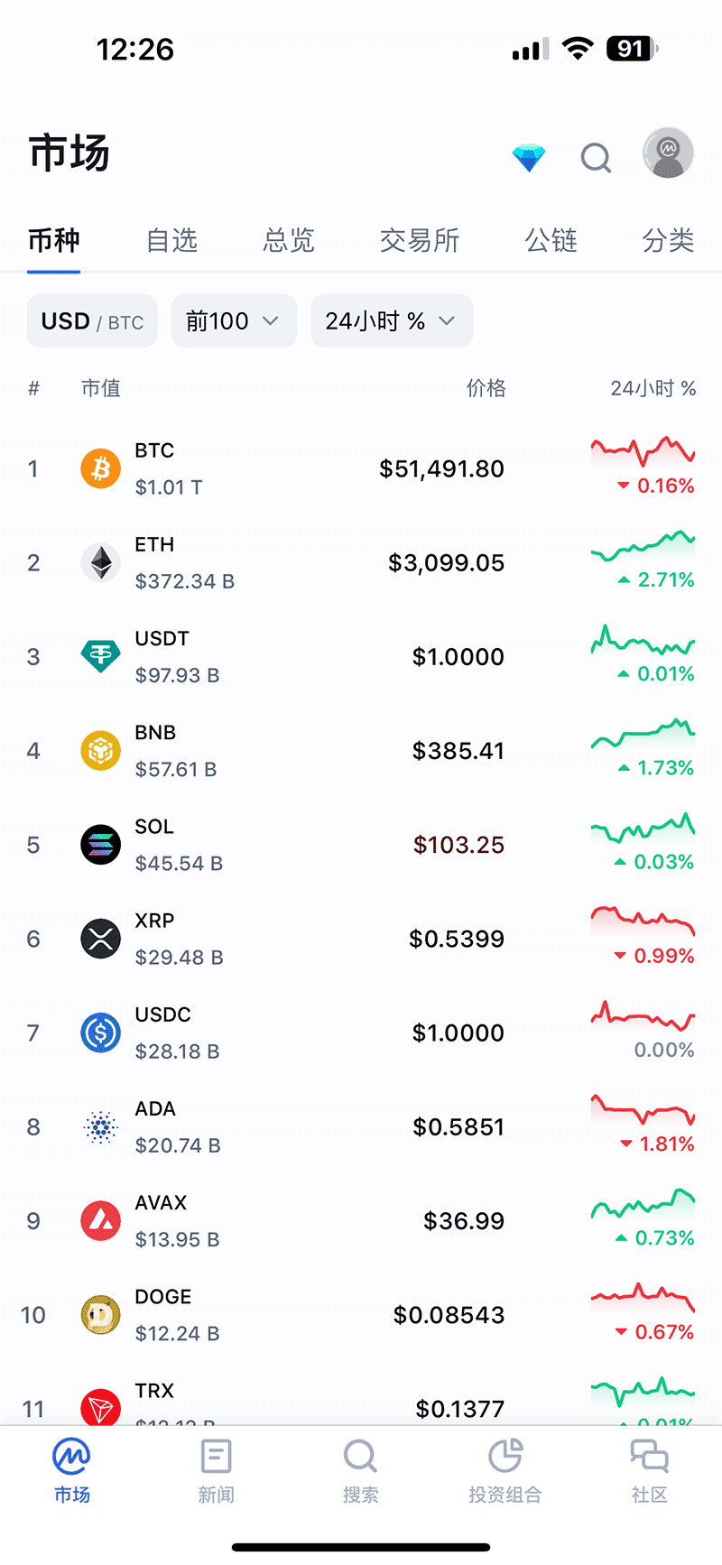 数字货币网站(数字货币网站官网)
