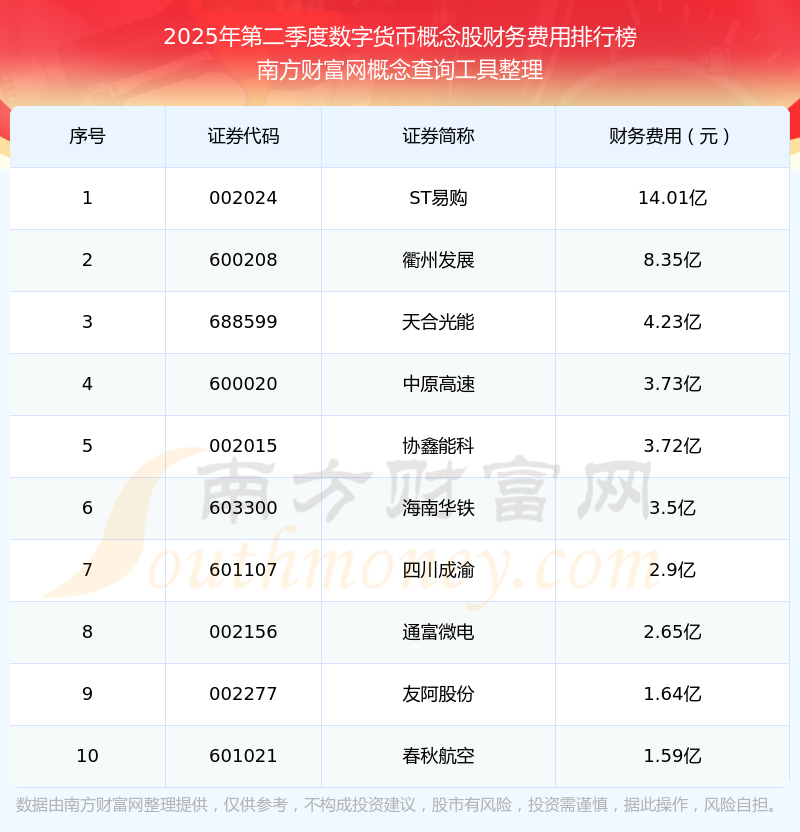 数字货币概念股(北交所数字货币概念股)