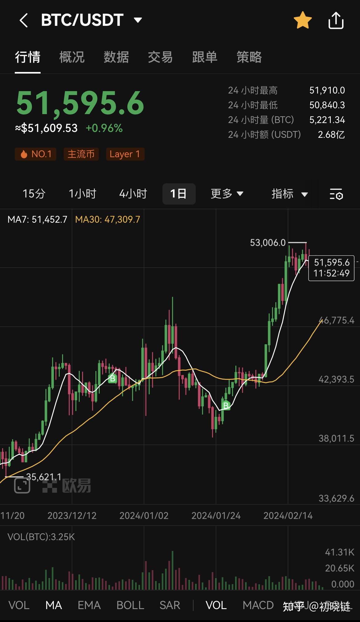 虚拟货币排行榜(世界十大虚拟币排行榜)