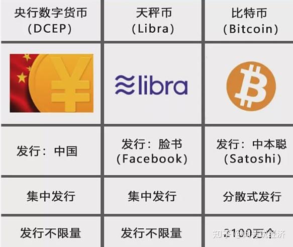 数字货币研发(数字货币研发人是谁?)