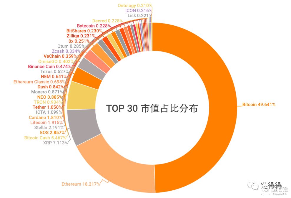 数字货币发展趋势(数字货币的发展前景) 数字货币发展趋势(数字货币的发展前景)