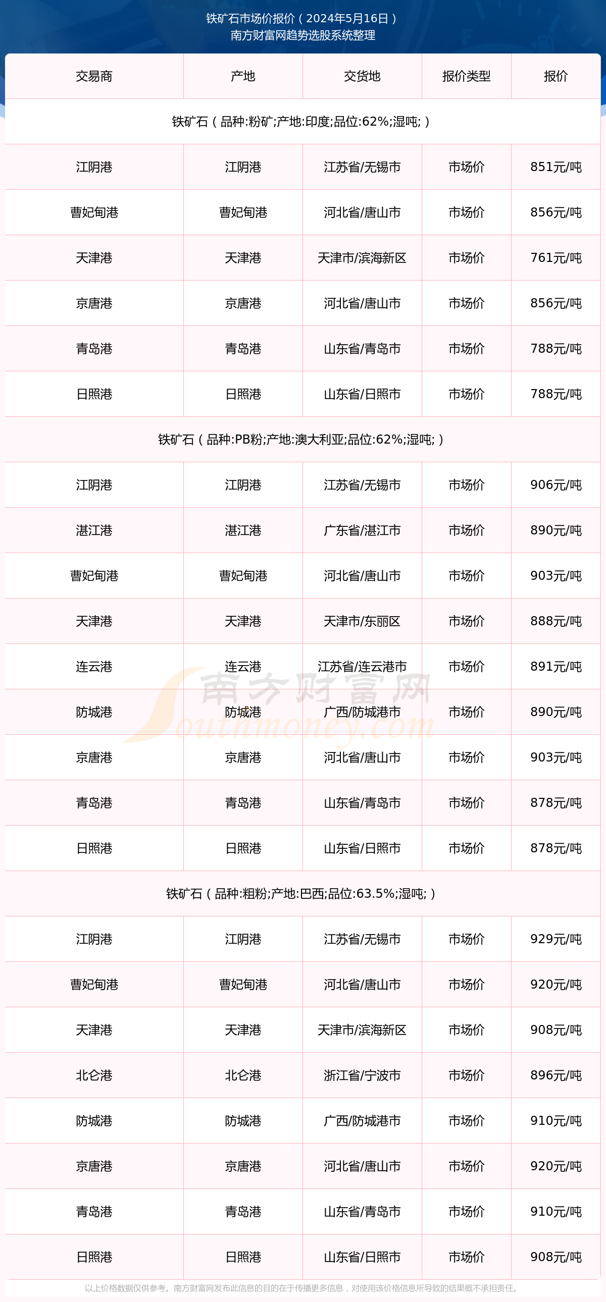 区块链挖矿价格(区块链挖矿到底能带来什么收益) 区块链挖矿价格(区块链挖矿到底能带来什么收益)
