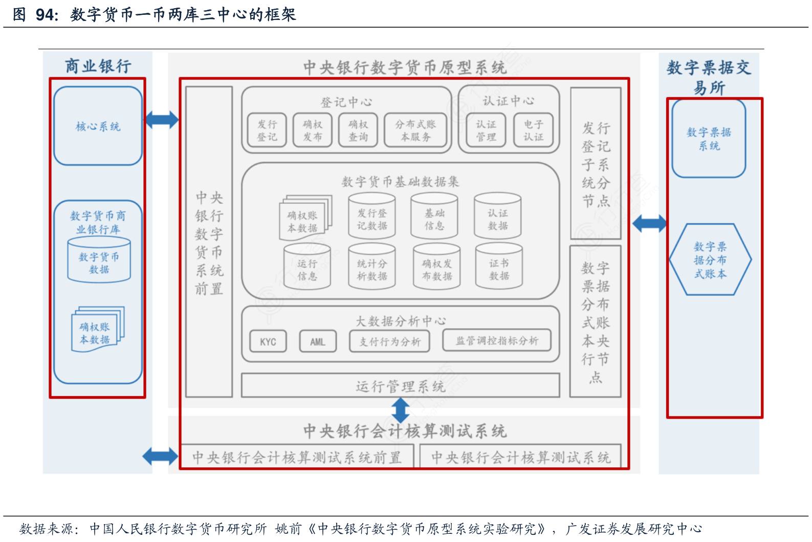 数字货币分析(数字货币 dex) 数字货币分析(数字货币 dex)