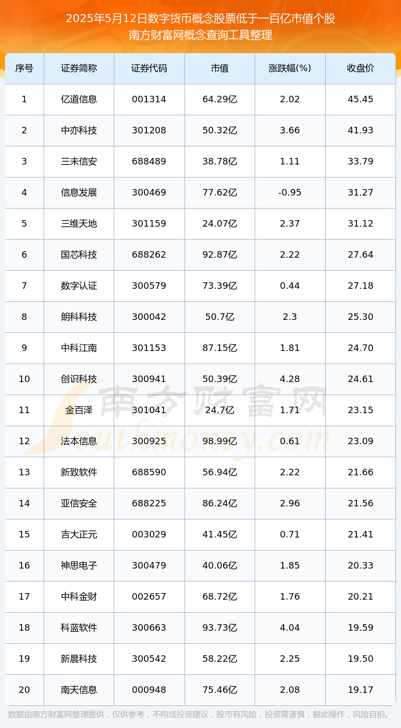 数字货币排行(数字货币排行榜前三名有哪些) 数字货币排行(数字货币排行榜前三名有哪些)