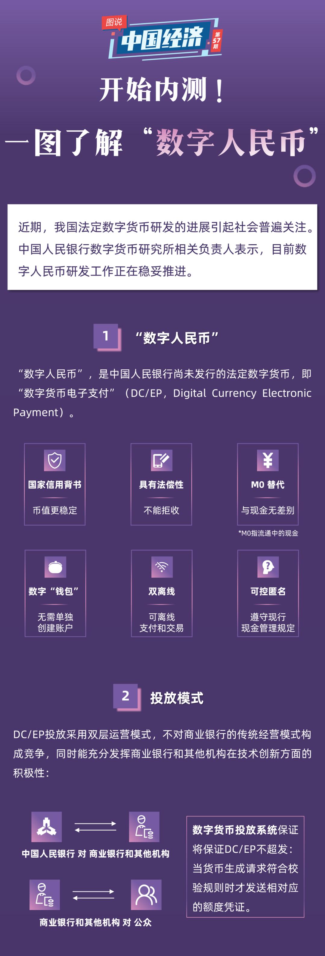 数字货币和虚拟货币(现在的数字货币有哪些) 数字货币和虚拟货币(现在的数字货币有哪些)