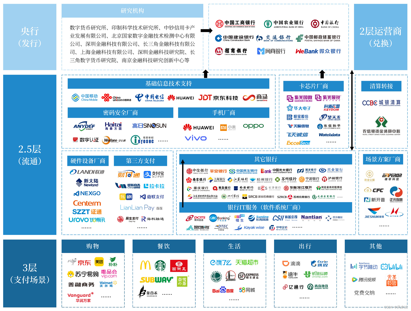 数字货币交易系统(央行发布数字货币最新消息) 数字货币交易系统(央行发布数字货币最新消息)