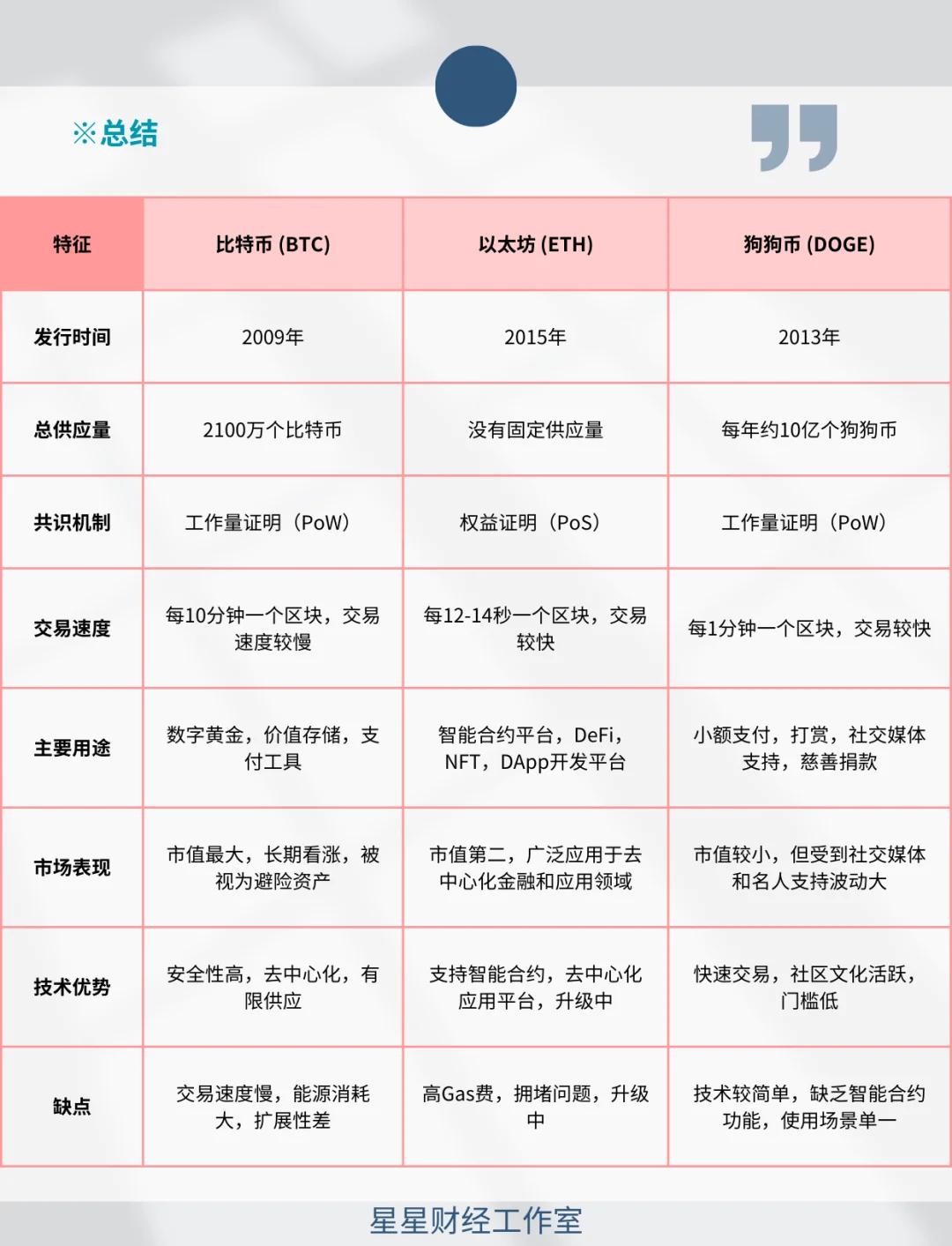 关于数字货币(关于数字货币处置工作的意见) 关于数字货币(关于数字货币处置工作的意见)