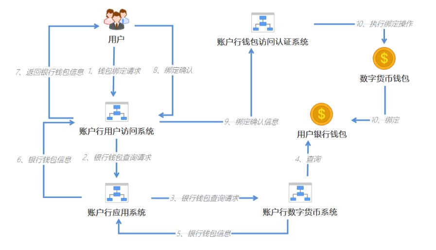 数字货币系统(数字货币系统教程) 数字货币系统(数字货币系统教程)