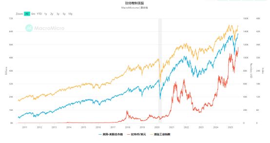 数字货币价格(数字货币价格排行) 数字货币价格(数字货币价格排行)