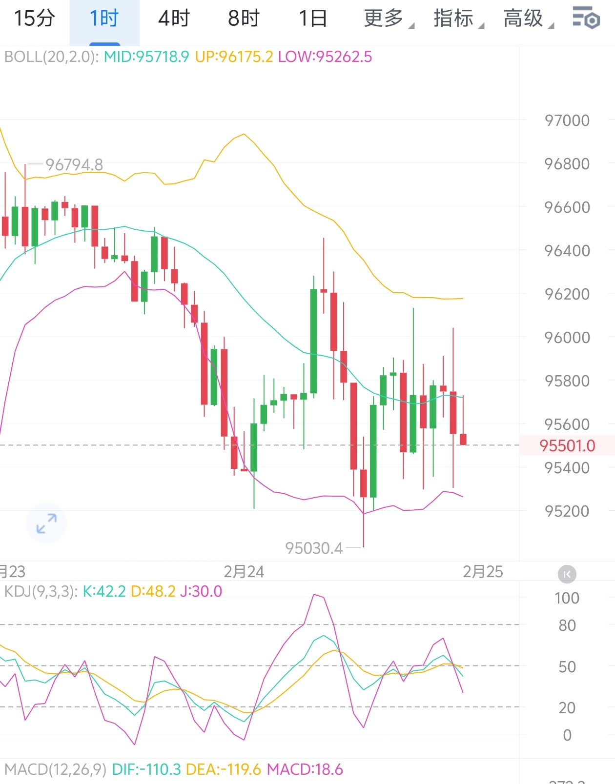 数字货币走势(数字货币走势图) 数字货币走势(数字货币走势图)