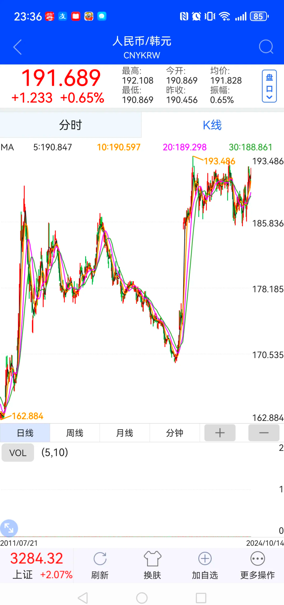 数字货币走势(数字货币走势预测) 数字货币走势(数字货币走势预测)