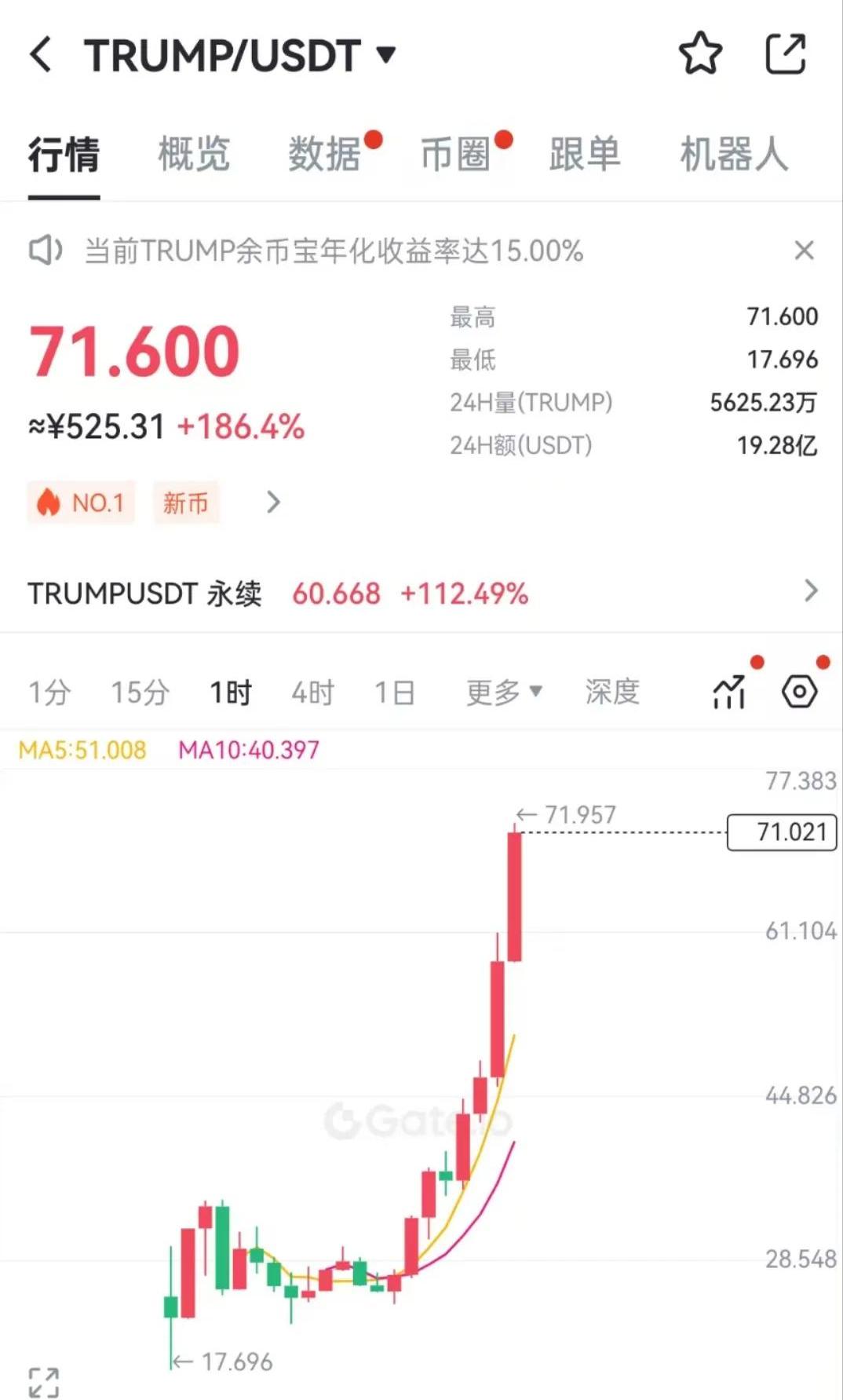 数字货币群(数字货币群主联系方式和关注人数) 数字货币群(数字货币群主联系方式和关注人数)