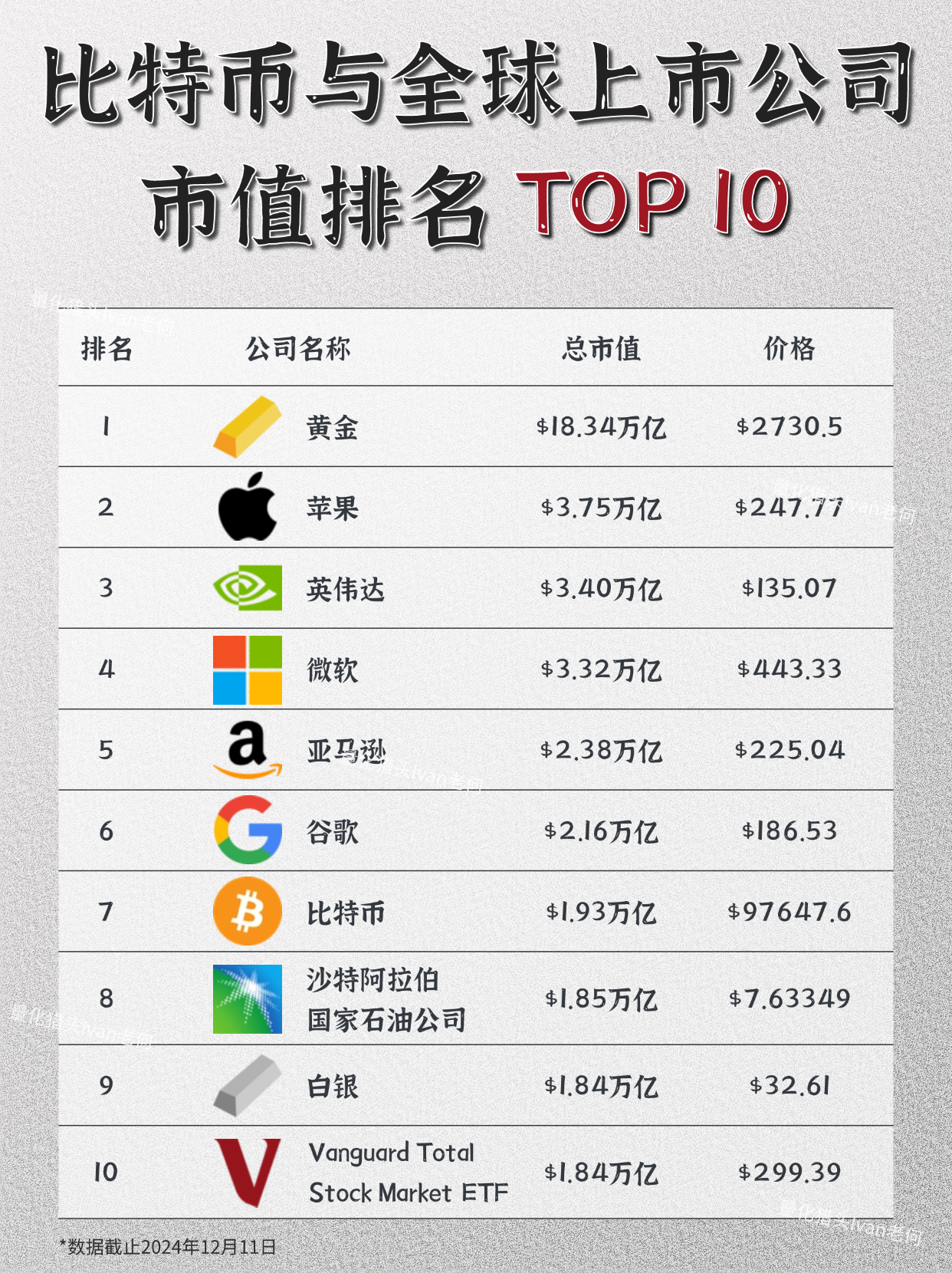 全世界虚拟货币排名(世界十大虚拟币排行榜) 全世界虚拟货币排名(世界十大虚拟币排行榜)