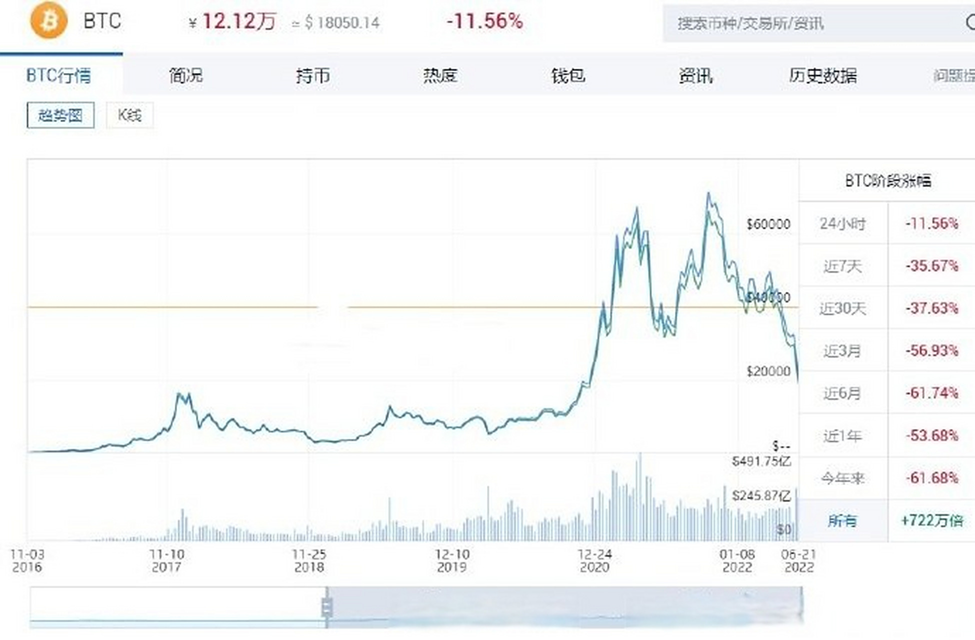 虚拟货币行情(今日虚拟币行情) 虚拟货币行情(今日虚拟币行情)